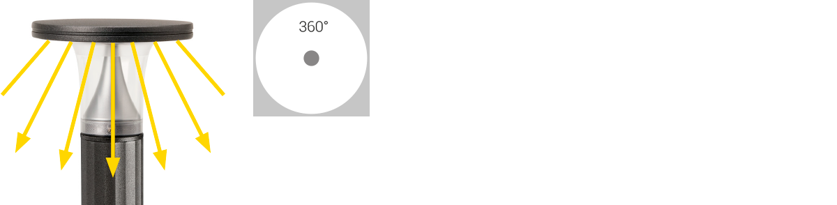 Leuchtenkopf zu Pollerleuchte CANTHARELLUS 200 – Bild 4